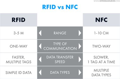 rfid or nfc card